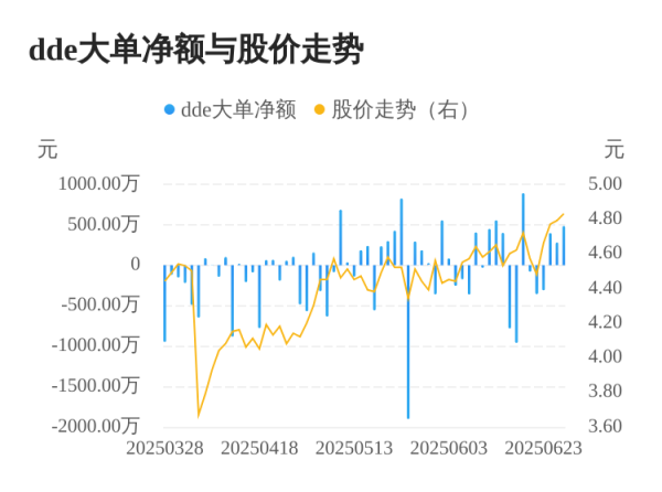 优配中国 华平股份主力资金持续净流入，3日共净流入1162.42万元