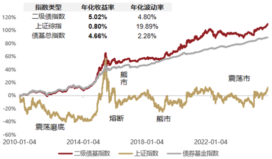 安信策略 投资中“长效赚钱”的智慧